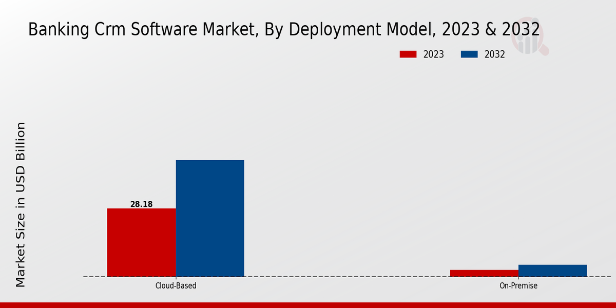 Banking_Crm_Software_Market_2