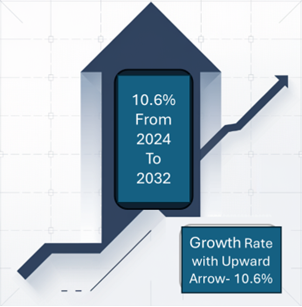 Banking Self-service Channel & Payment Solutions Africa Market Overview