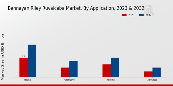 Bannayan Riley Ruvalcaba Market Insights