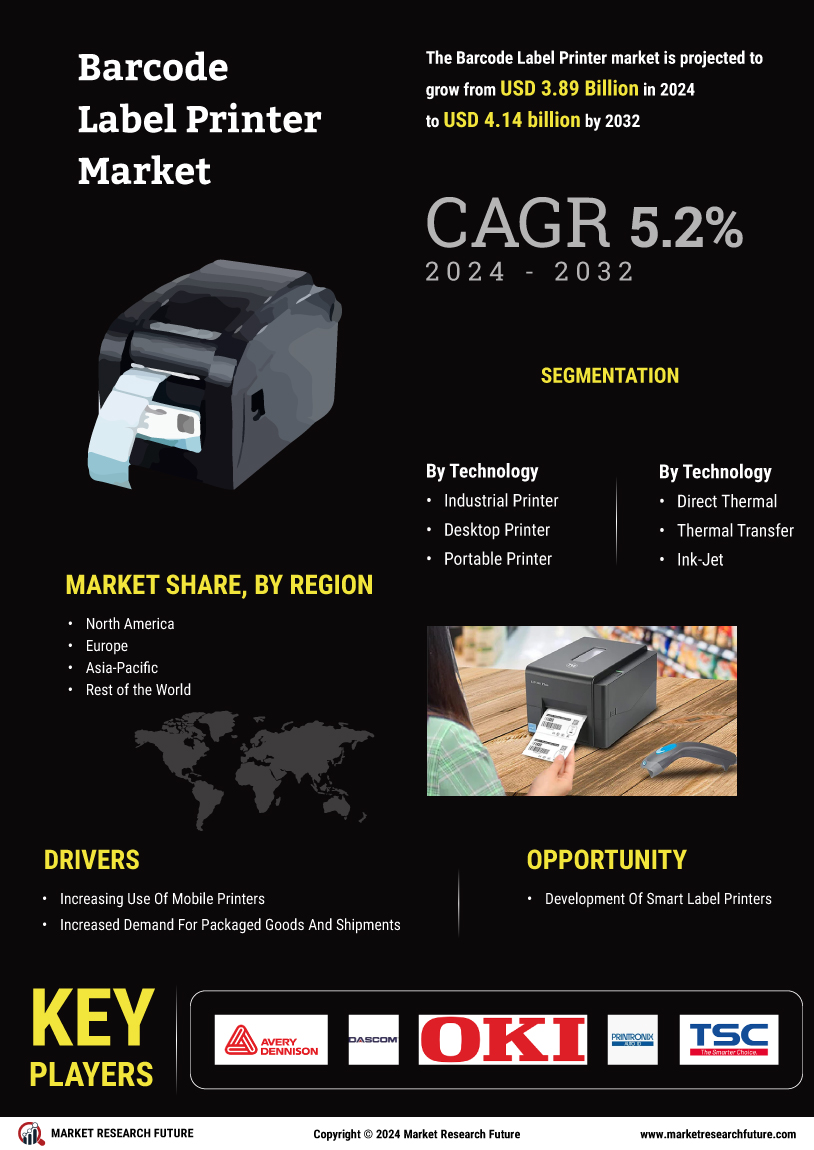 Barcode Label Printer Market