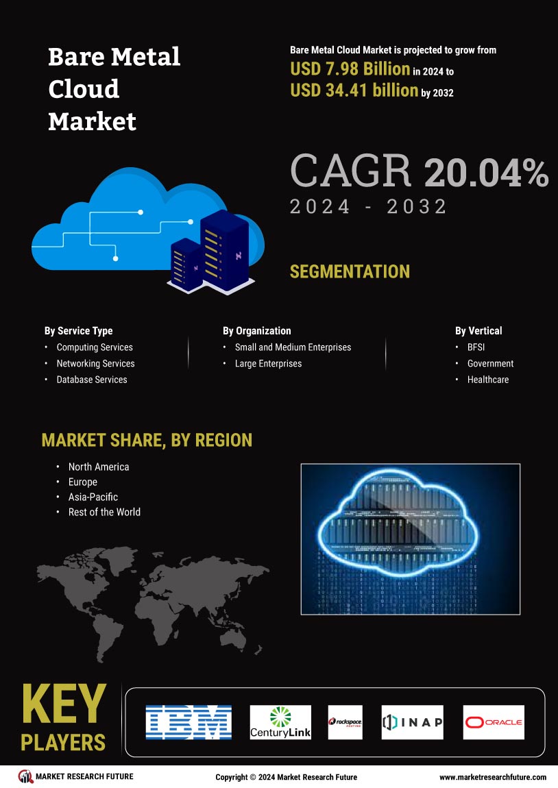 Bare Metal Cloud Market