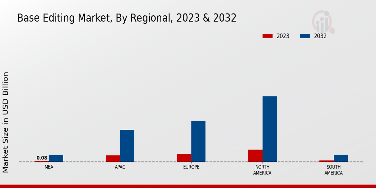 Base Editing Market Regional Insights