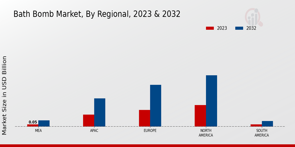 Bath Bomb Market By Regional