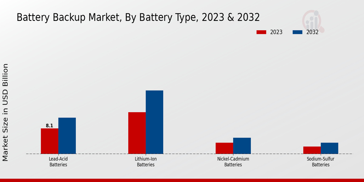 Battery Backup Market 2