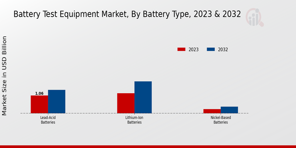 Battery Test Equipment Market 2