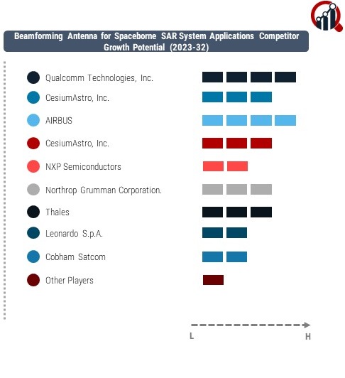 Beamforming Antenna for Spaceborne SAR System Applications Company