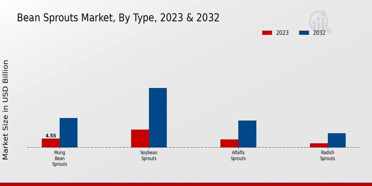 Bee Venom Extract Market Application Insights