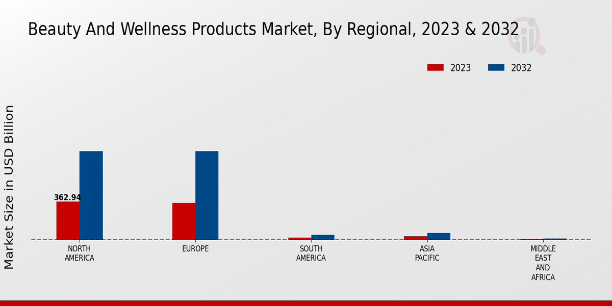 Beauty And Wellness Products Market By Region