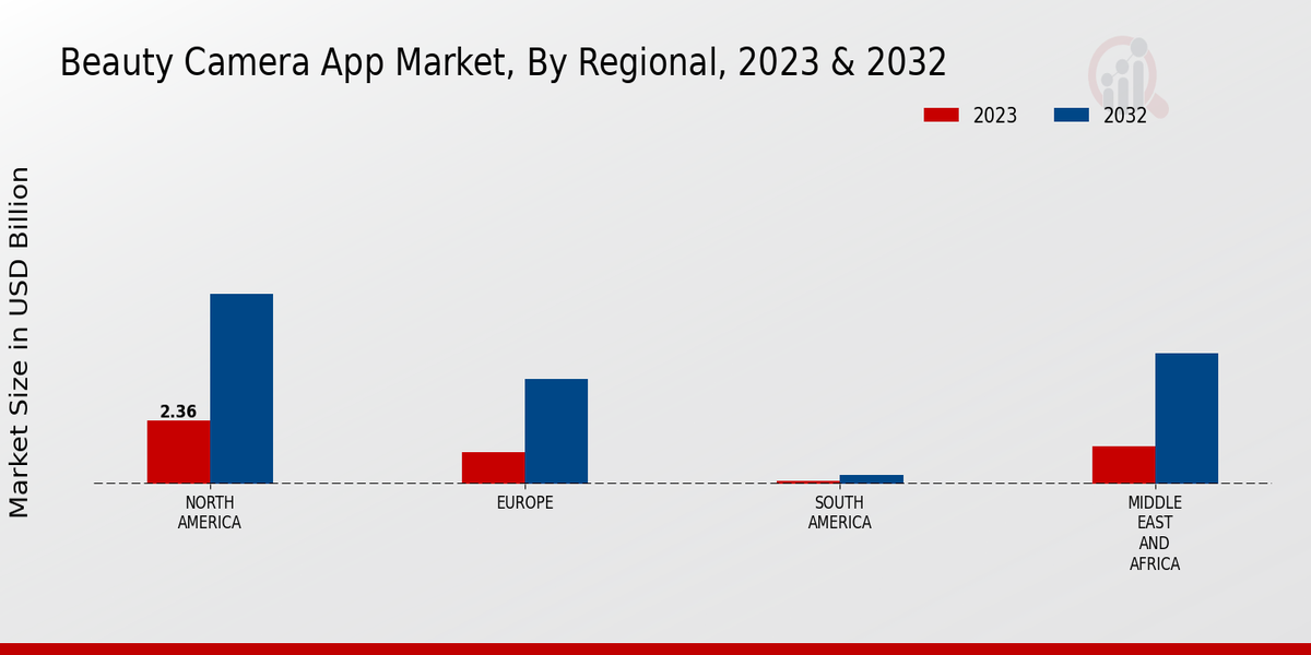 Beauty Camera App Market Regional Insights