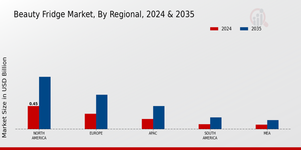 Beauty Fridge Market Regional Insights