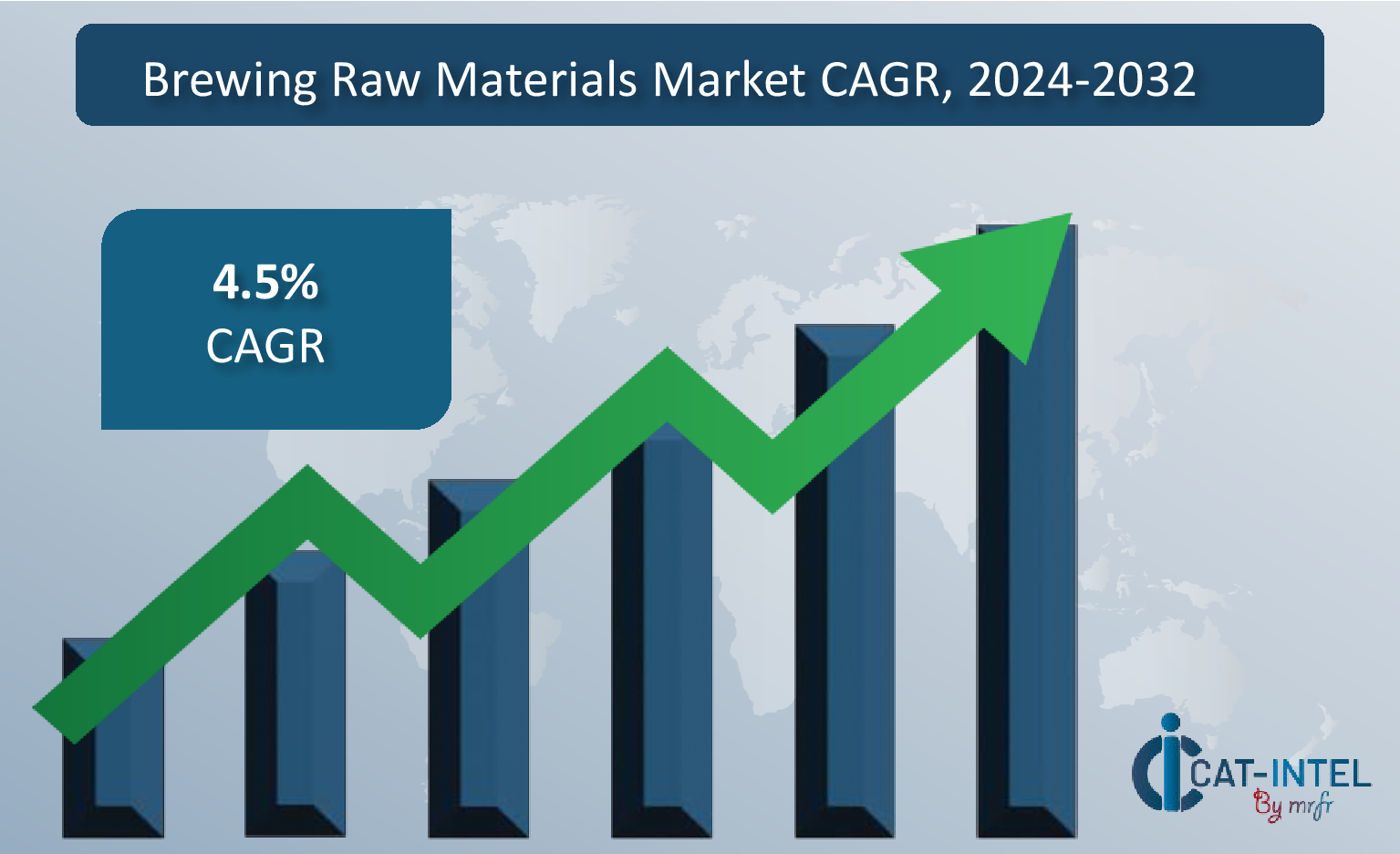 Benchmarking of Brewing Raw Materials Market