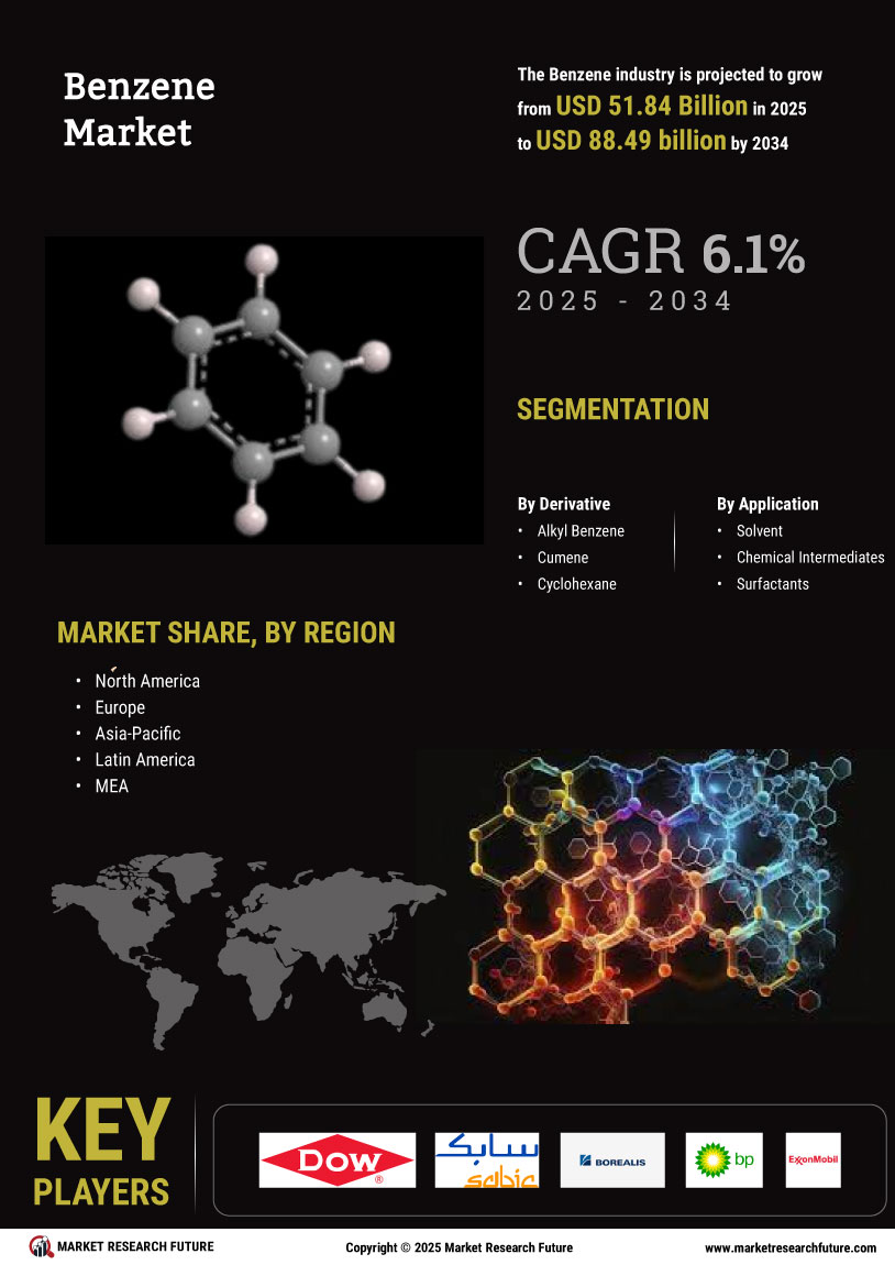 Benzene Market