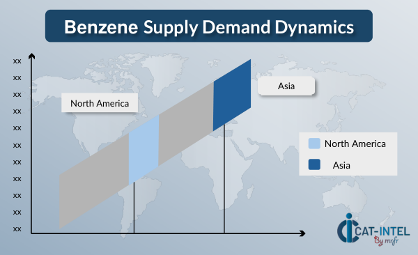 Benzene Supply Demand Dynamics