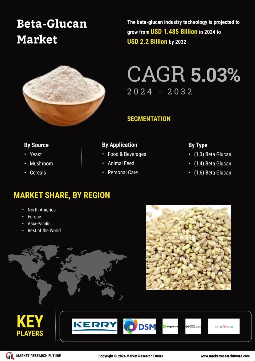 Beta Glucan Market