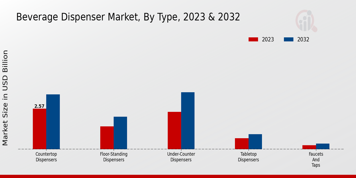 Beverage_Dispenser_Market_2