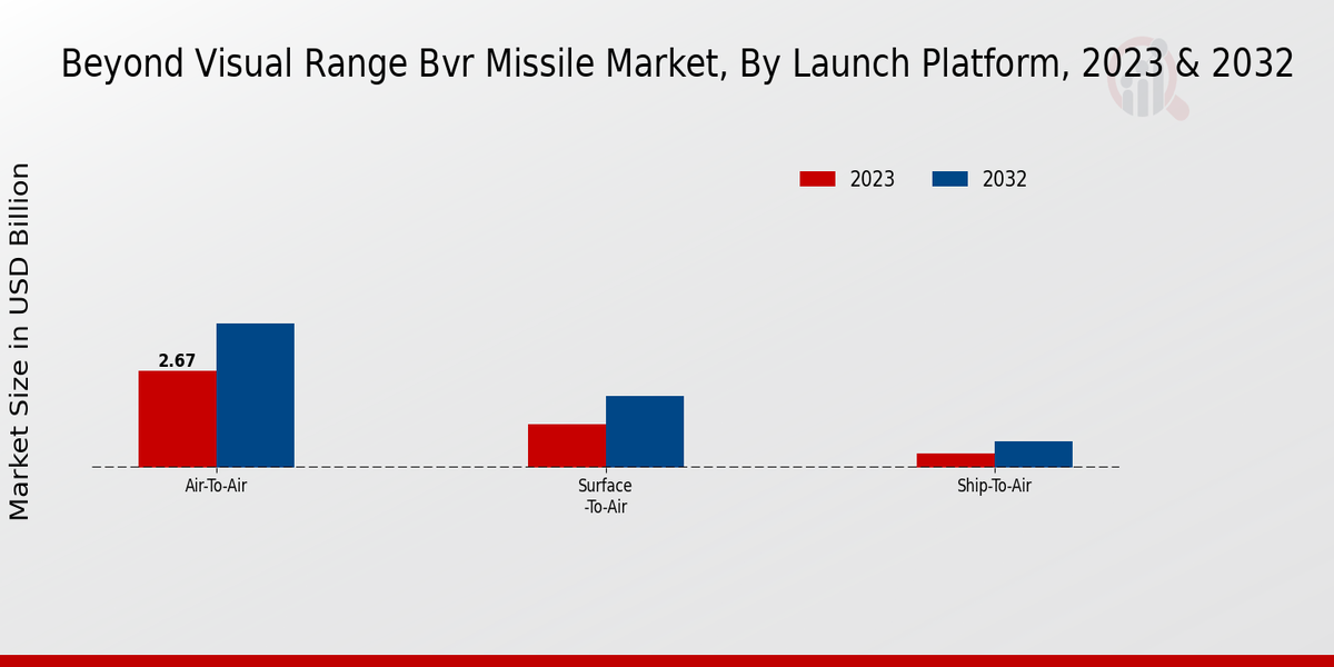 Beyond_Visual_Range_Bvr_Missile_Market_2