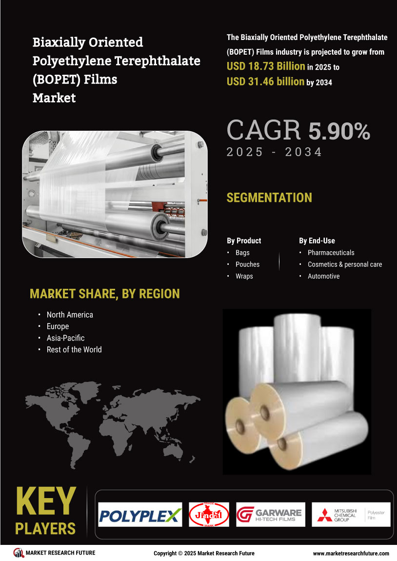 Biaxially Oriented Polyethylene Terephthalate BOPET Films Market