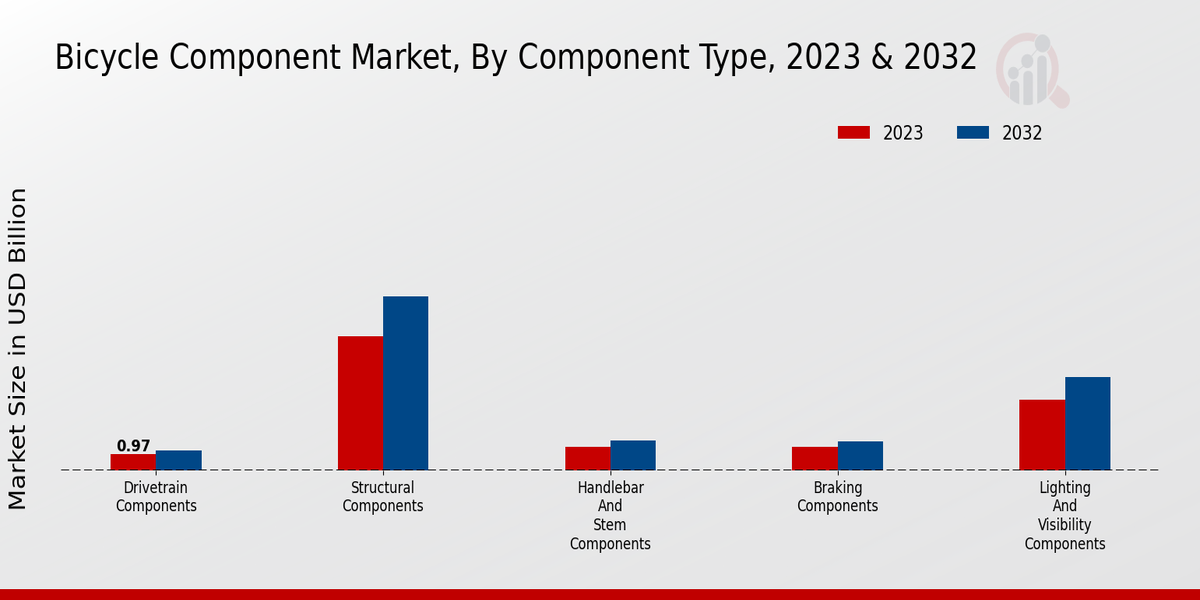 Bicycle Component Market2