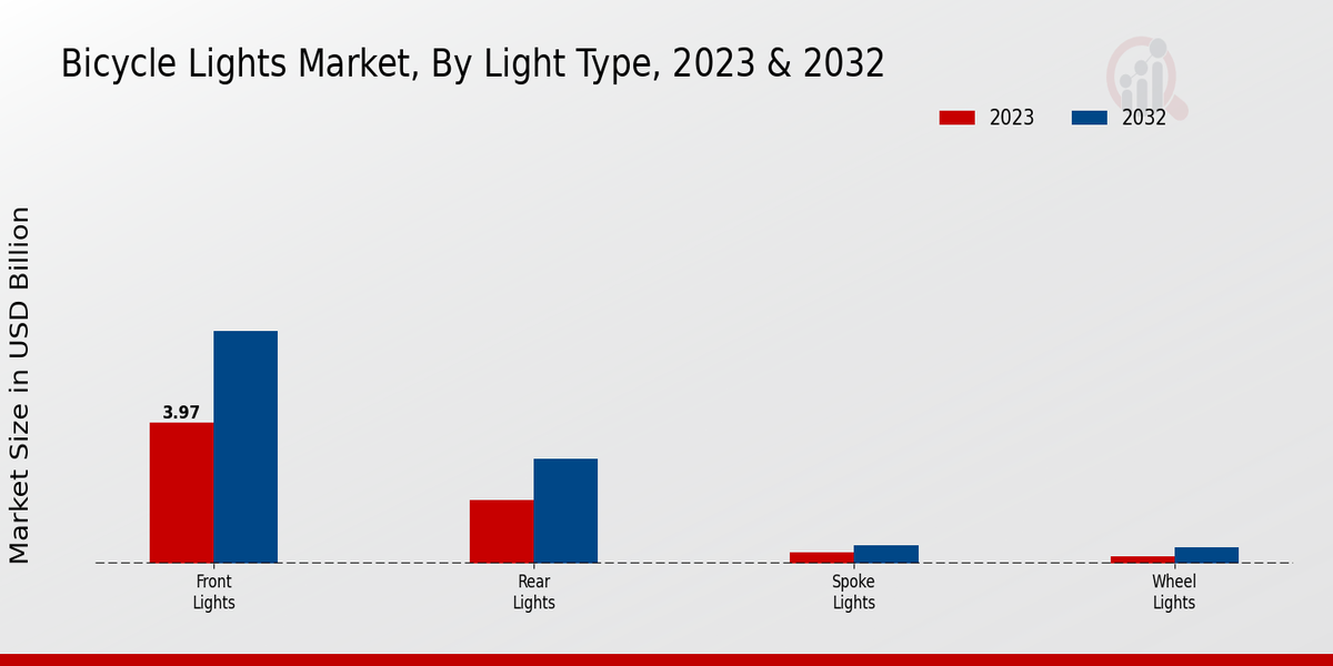 Bicycle_Lights_Market_2