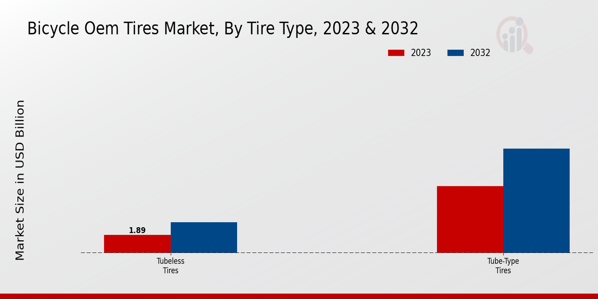 Bicycle OEM Tires Market Tire Type Insights