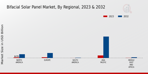 Bifacial Solar Panel Market 3