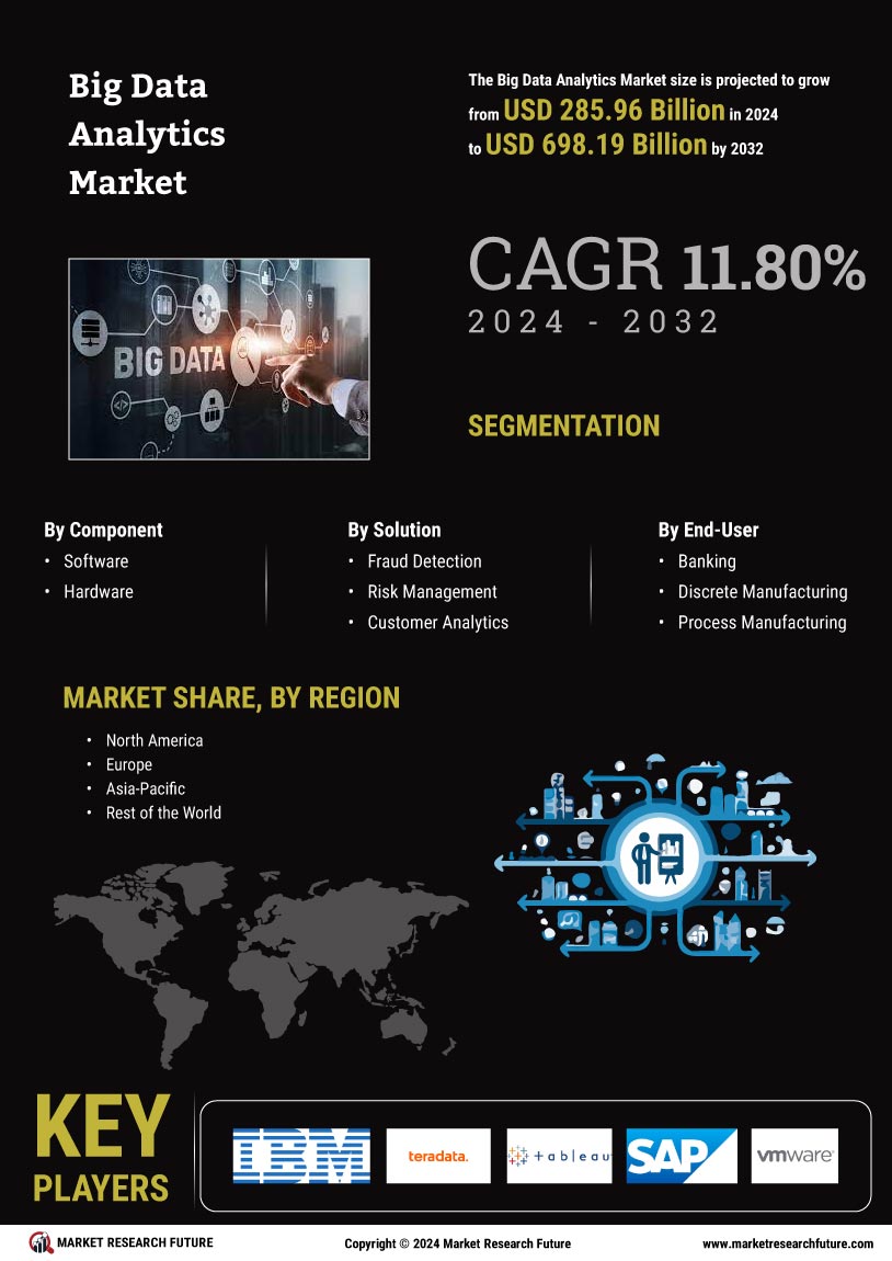 Big Data Analytics Market