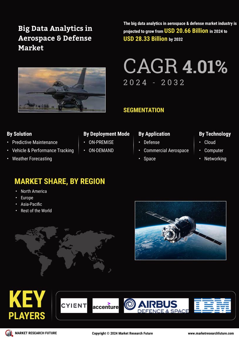 Aerospace Big Data Analytics Market