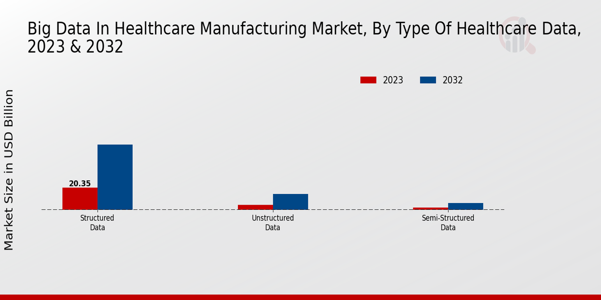 Big_Data_In_Healthcare_Manufacturing_Market_2