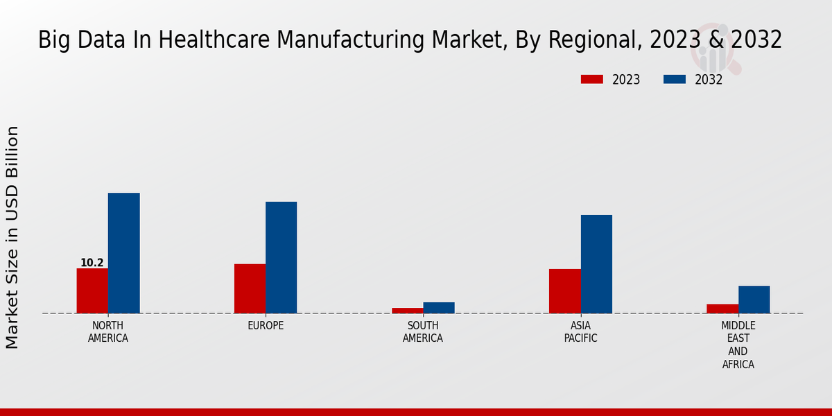 Big_Data_In_Healthcare_Manufacturing_Market_3