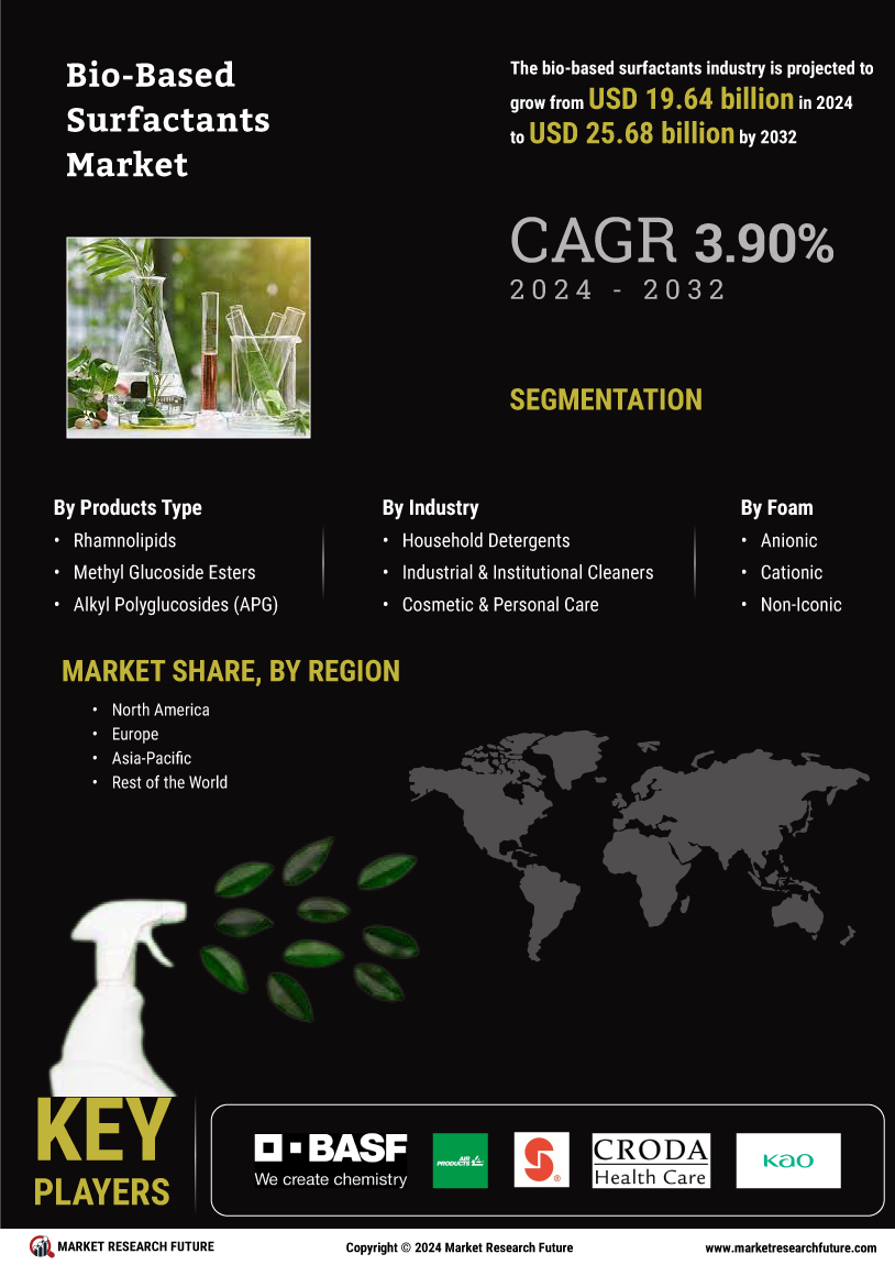 Bio-based Surfactants Market