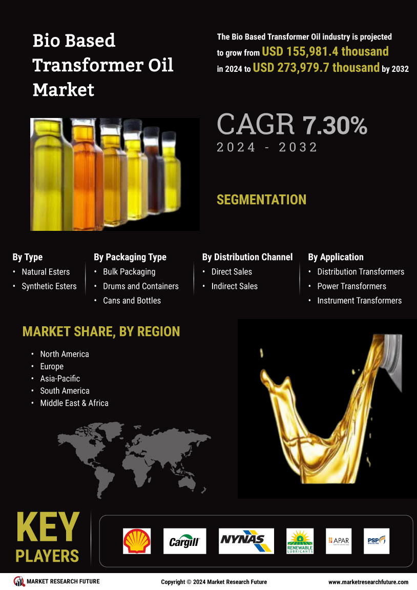 Bio Based Transformer Oil Market