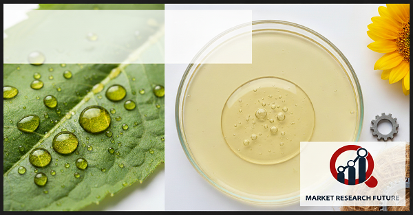 Bio Lubricants Market Press Release