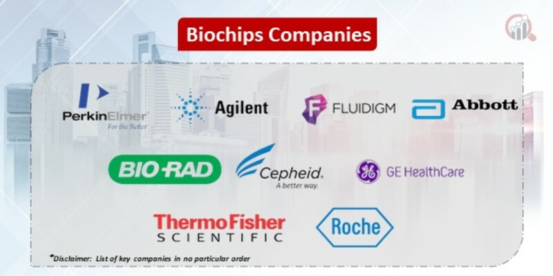 Biochips Key Companies