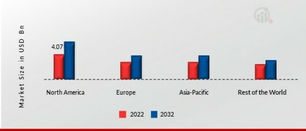 Biochips Market