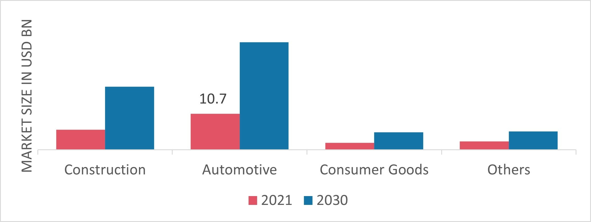 Biocomposites Market Size, Share & Growth Report 2030