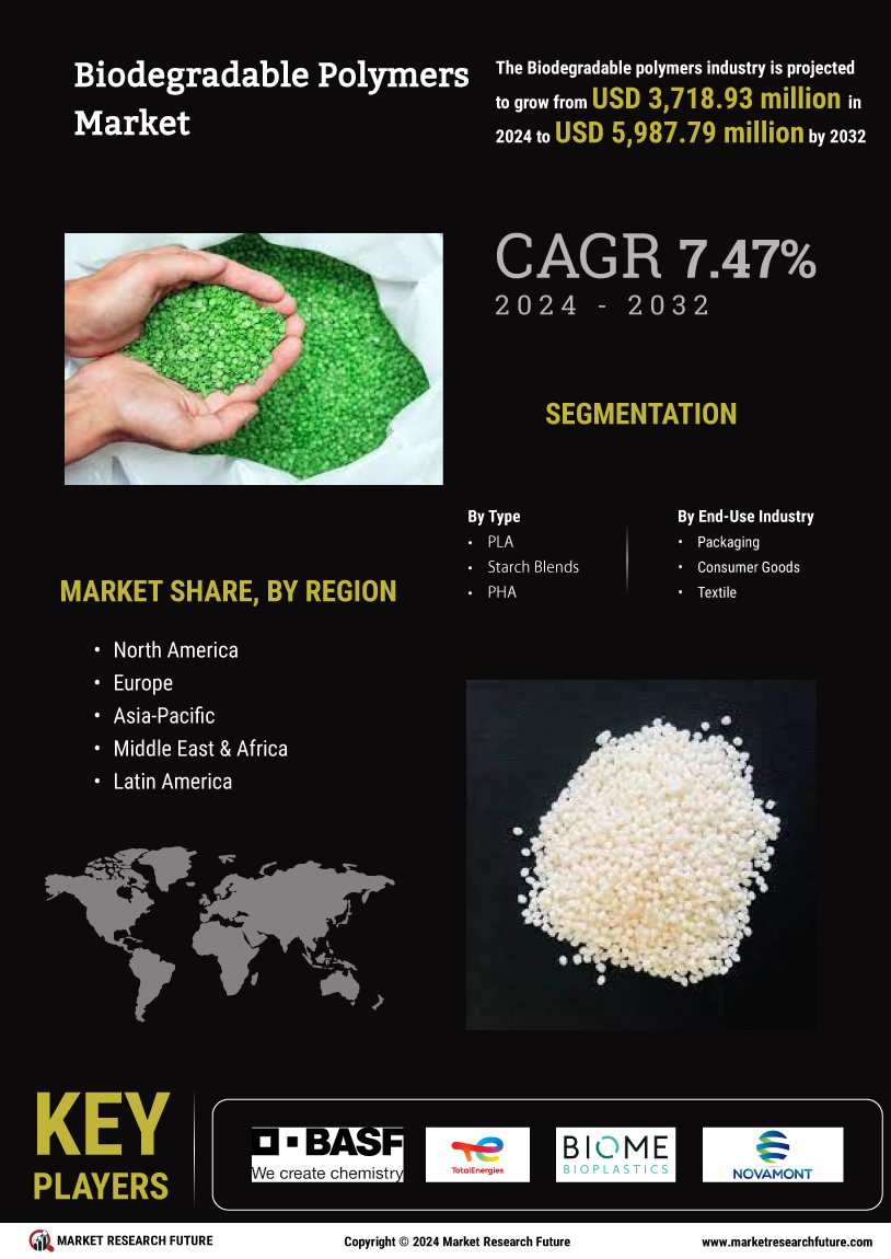 Biodegradable Polymer Market