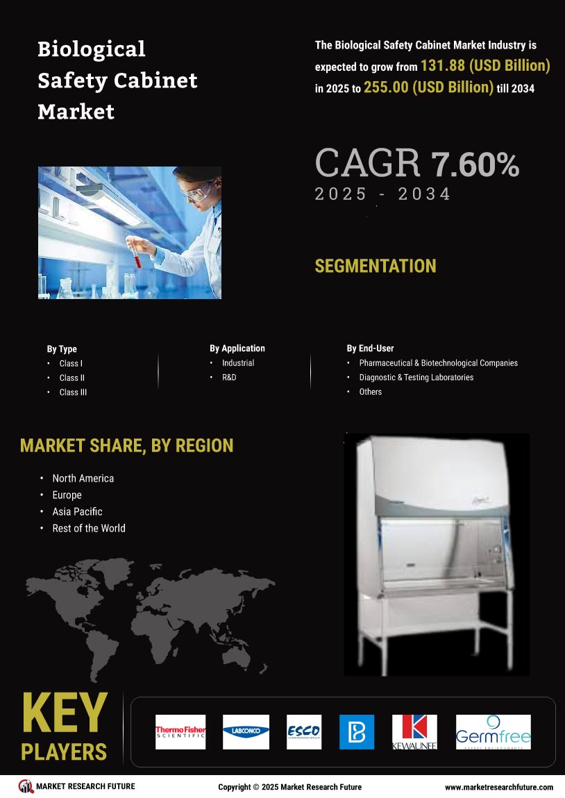 Biological Safety Cabinet Market