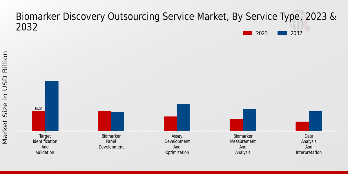 Biomarker_Discovery_Outsourcing_Service_Market_2