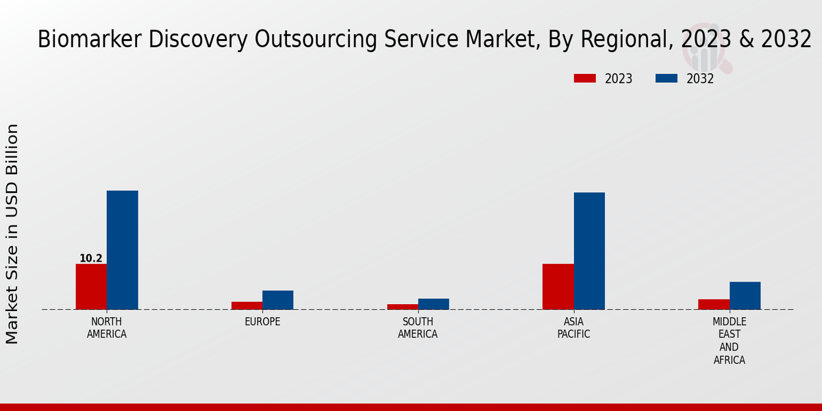 Biomarker_Discovery_Outsourcing_Service_Market_3