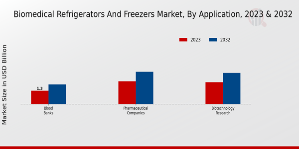 Chemical Protective Gloves Market Material Type Insights   