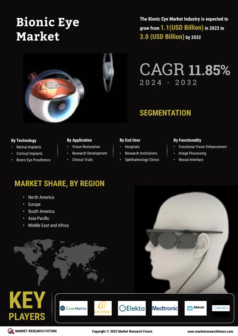 Bionic Eye Market