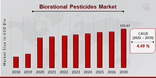 Biorational Pesticides Market1.jpg