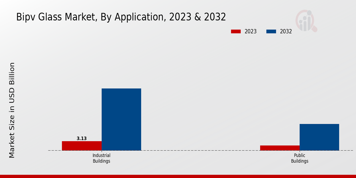 Bipv Glass Market Application Insights