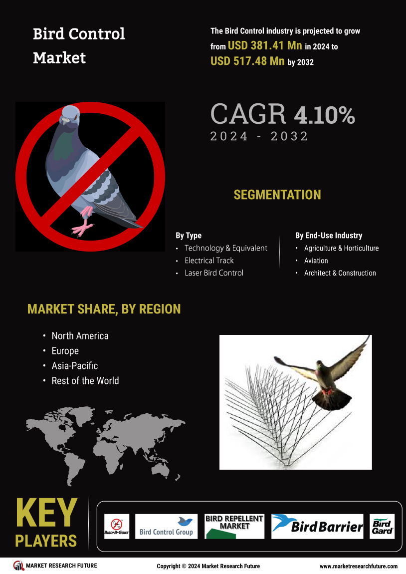 Bird Control Market
