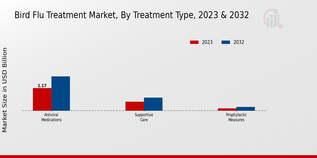 Bird_Flu_Treatment_Market_2