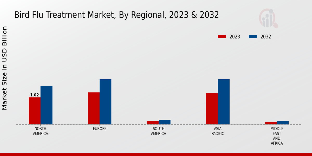 Bird_Flu_Treatment_Market_3