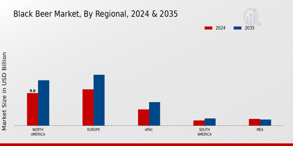 Black Beer Market Regional Insights