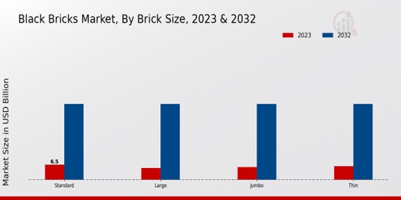 Black Bricks Market Brick Size Insights