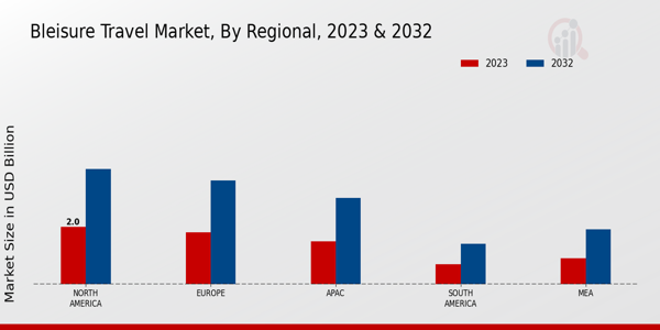 Bleisure Travel Market Regional Insights