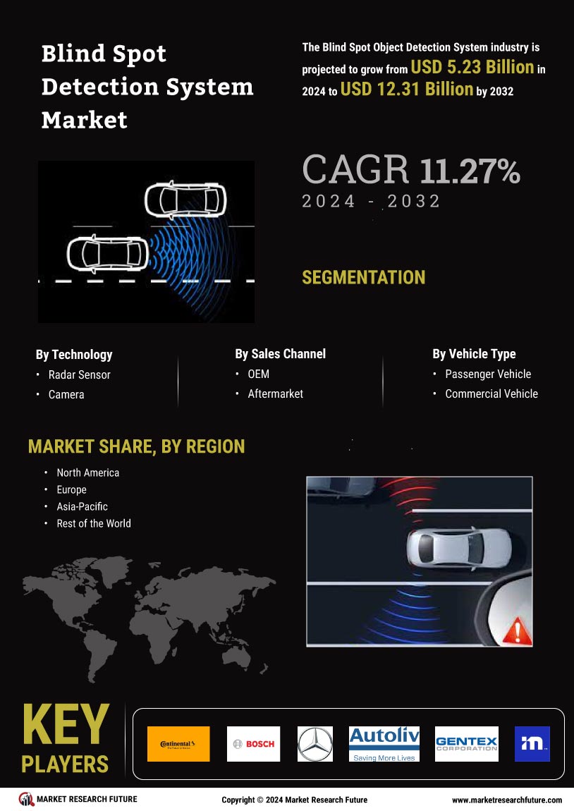 Blind Spot Object Detection System Market